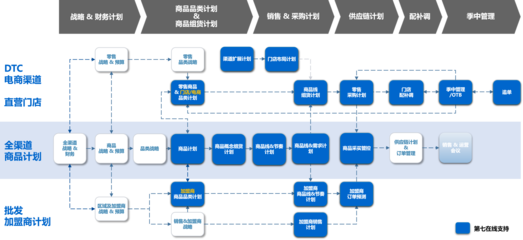 Selenium 自動(dòng)化測(cè)試實(shí)戰(zhàn) 高效切換瀏覽器窗口在供應(yīng)鏈管理系統(tǒng)中的應(yīng)用