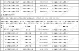 工信部發(fā)布第二批綠色制造綠色設(shè)計(jì)產(chǎn)品名單，引領(lǐng)供應(yīng)鏈管理綠色轉(zhuǎn)型